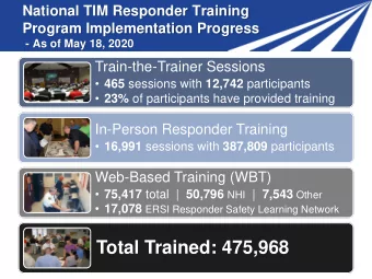 Total Trained: 475,968  TIM Responder Struck-By Fatalities  SURVIVAL ALERT UPDATE    15