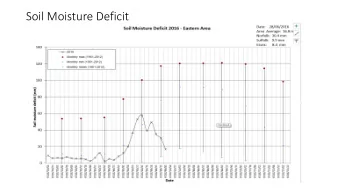 Soil Moisture Deficit  Rainfall Totals  Properties Flooded (That we know of)