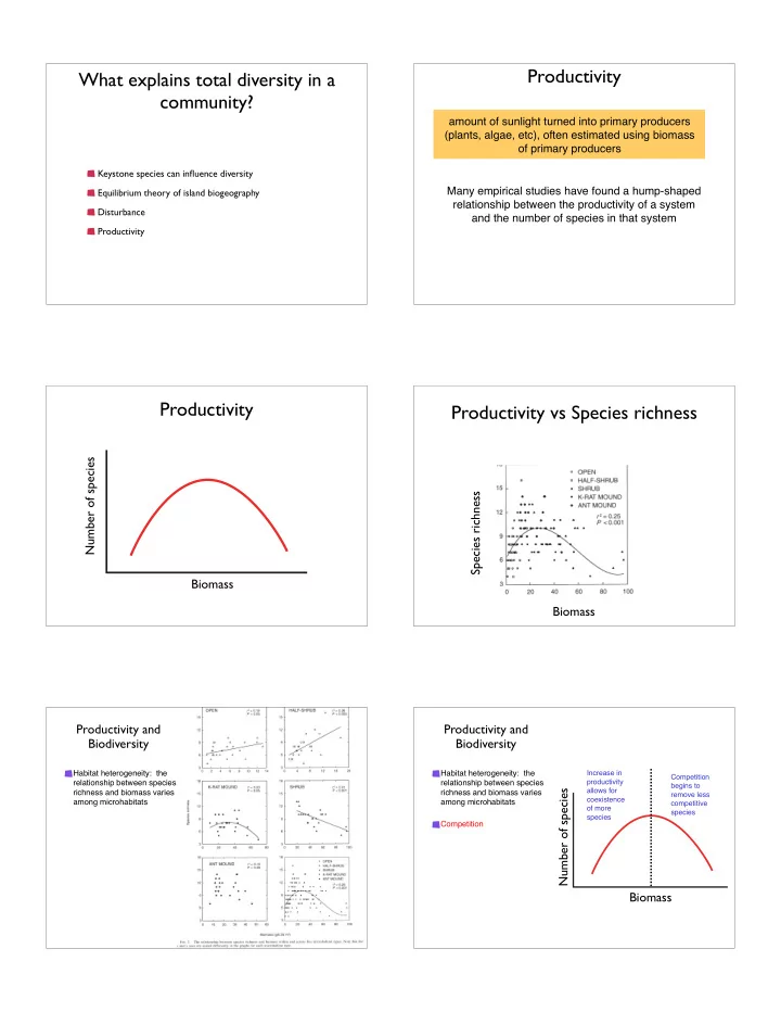 productivity what explains total diversity in a community