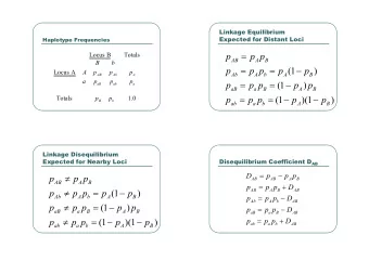p  p  p  Locus  B  Totals  AB  A  B  B  b        p  p  p  p  (  1  p  )  Locus  A  A