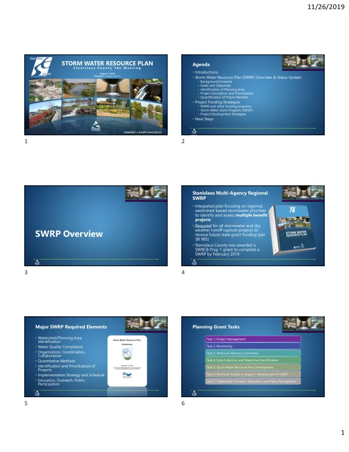 swrp overview