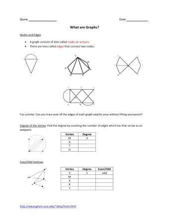 What are Graphs?  Nodes and Edges   A graph consists of dots called nodes or vertices.