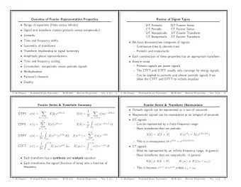 Overview of Fourier Representation Properties  Review of Signal Types  Range of equations