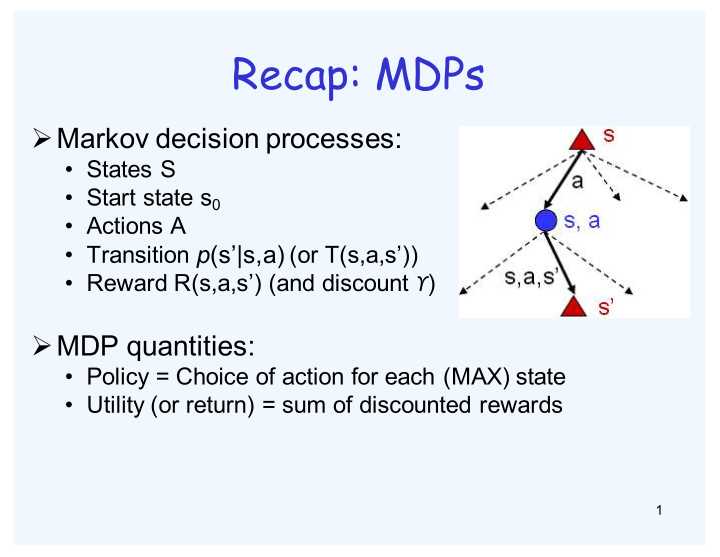 recap mdps