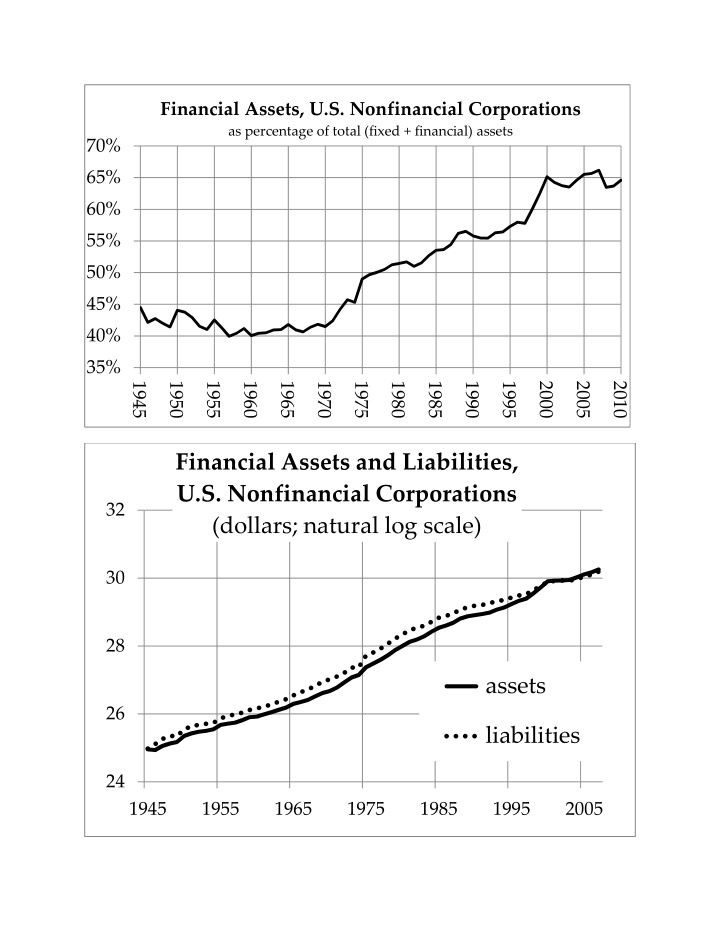 financial assets and liabilities u s nonfinancial