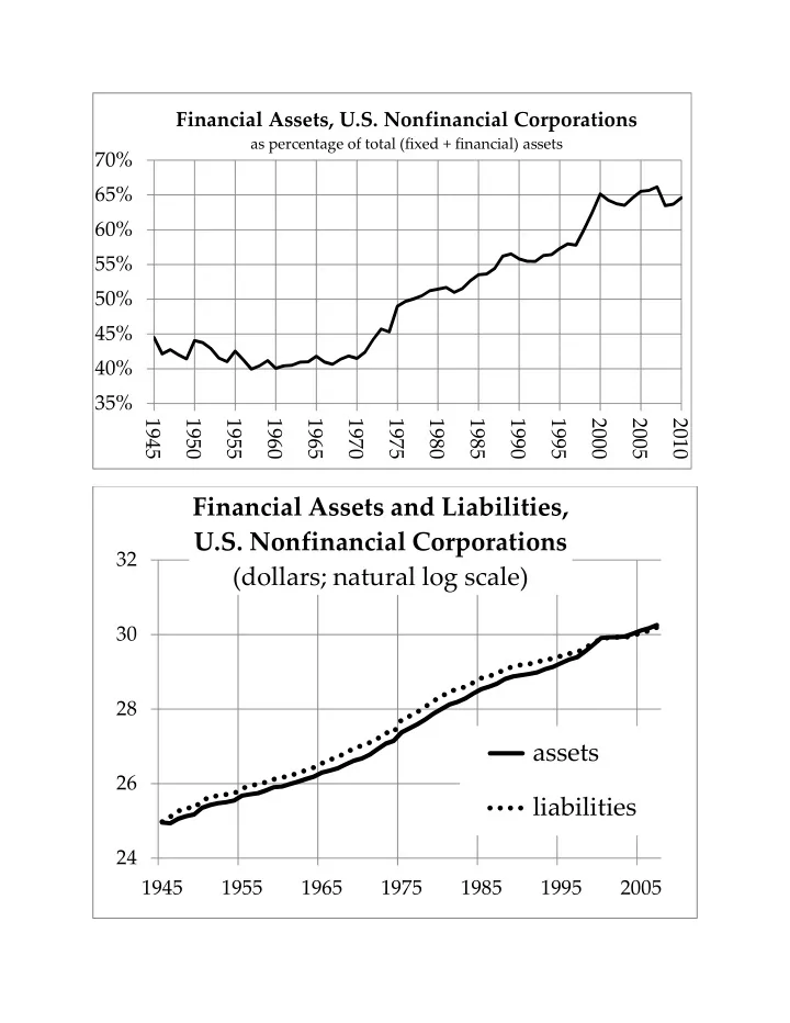 financial assets and liabilities u s nonfinancial
