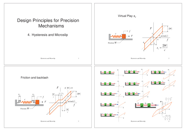 design principles for precision