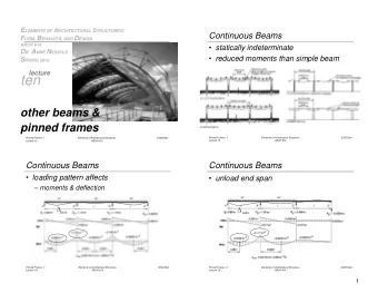 ten  other beams &amp;  pinned frames  Pinned Frames  2  Elements of Architectural Structures
