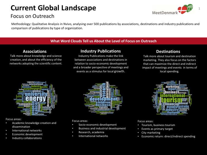 current global landscape