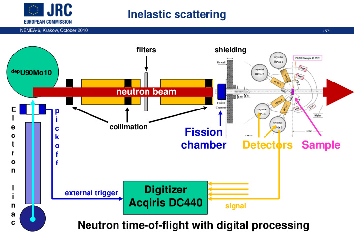 fission