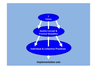 Implementa5on  axis   1   Values   2    Quality  Concept  &amp;