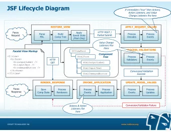 JSF Lifecycle Diagram  If immediate=true then Actions,  Action Listeners, and Value  Change