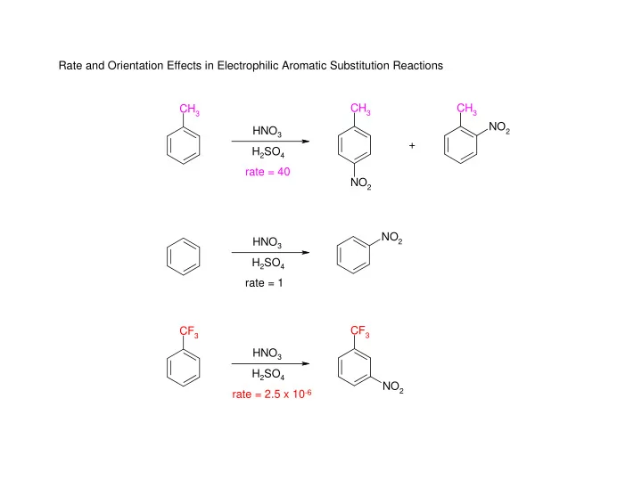 rate and orientation effects in electrophilic aromatic
