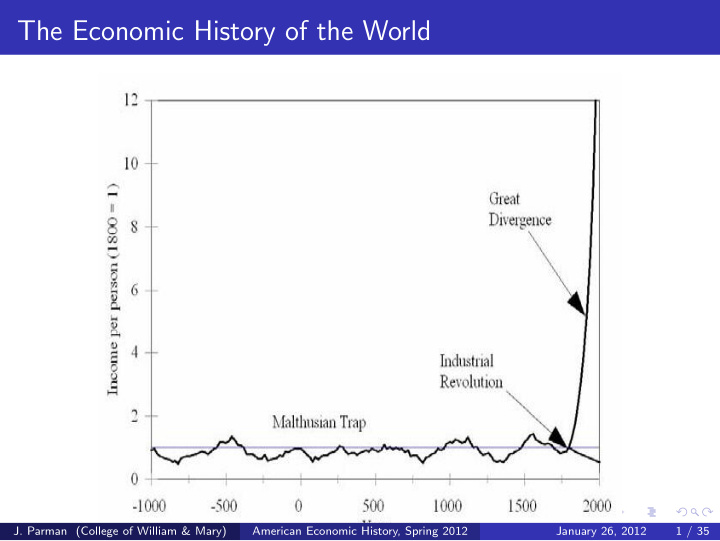 the economic history of the world