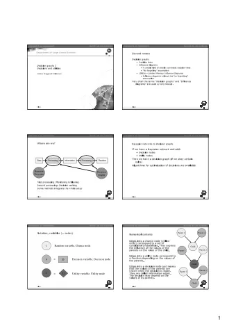 1  Baysian networks for decision analysis  The TV show problem as a BN  Problems  Choice 1