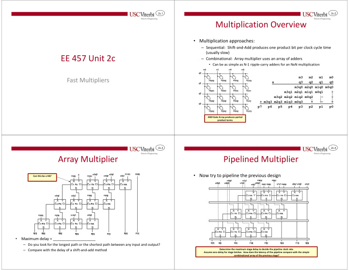 multiplication overview