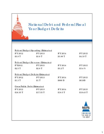 Na tio na l De b t a nd F  e de ra l F  isc a l  Ye a r Budg e t De fic its  F  e de ra l Budg e t