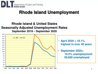 Rhode Island Unemployment  Rhode Island &amp; United States  Seasonally Adjusted Unemployment Rates
