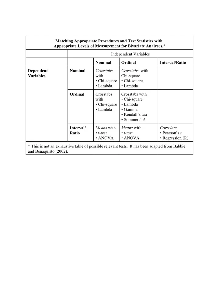 matching appropriate procedures and test statistics with