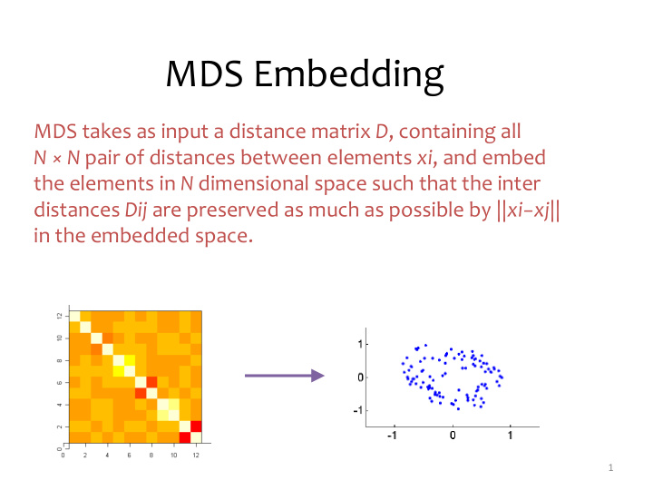 mds embedding