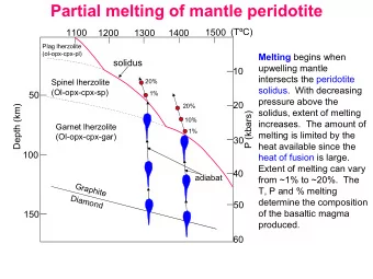 Partial melting of mantle peridotite  1500 (TC)  1100  1200  1300  1400  Plag lherzolite