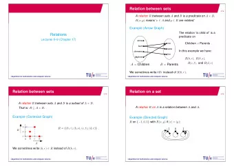 Relation between sets  2/16 A relation R between sets A and B is a predicate on A  B . R ( x, y )