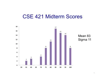 CSE 421 Midterm Scores  Mean 83  Sigma 11  1  CSE 421 Algorithms  Sequence Alignment  1  Sequence