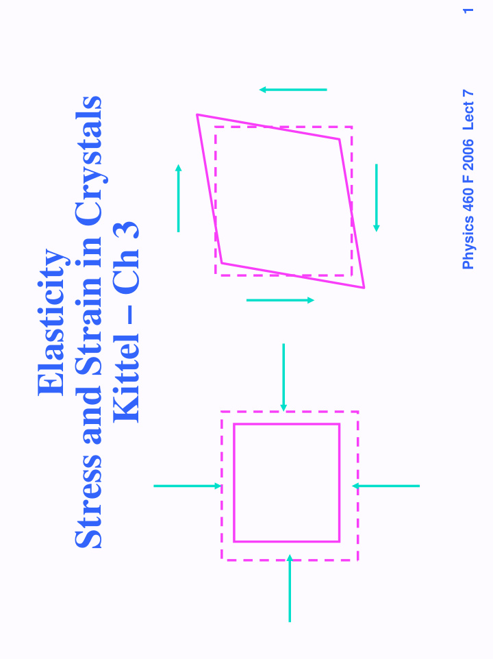 stress and strain in crystals kittel ch 3 elasticity