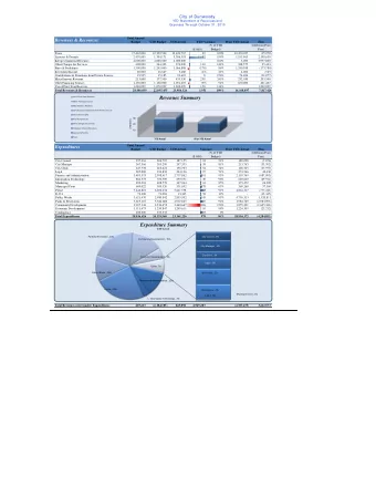 Revenues Summary Use of Prior Year Reserves Other Financing Sources Miscellaneous Revenue