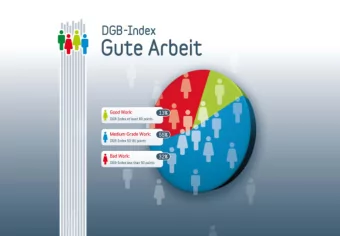 1  DGB-Index Gute Arbeit 2009  The Survey  -  Client:  The DGB and its affiliated trade unions  -