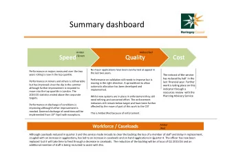 Summary dashboard Summary dashboard  Amber  Amber/Red  Speed  Speed  /Green  Quality  Quality  Cost