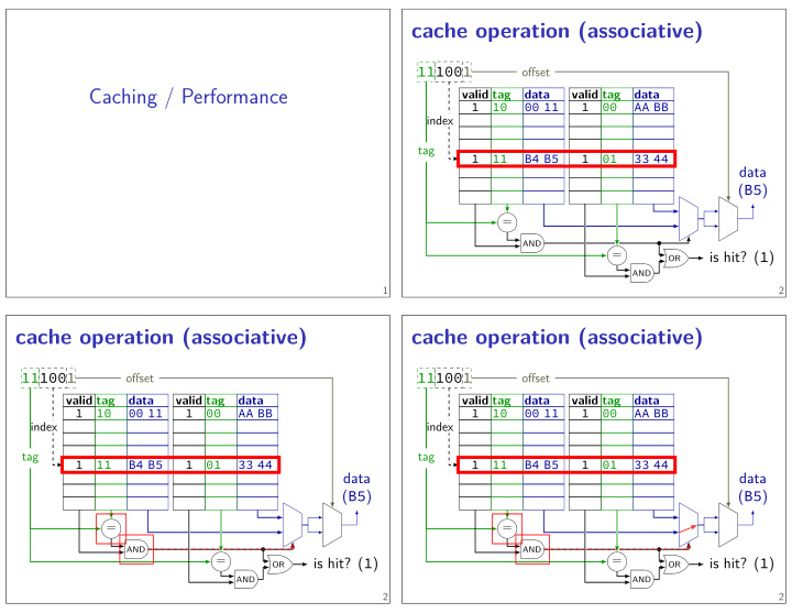 caching performance