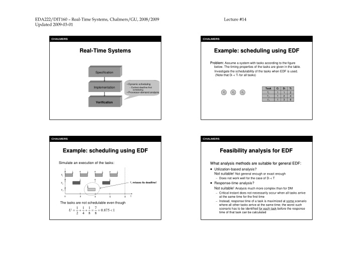 real real time systems time systems example scheduling