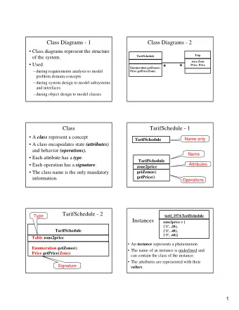 *  Price: Price  *  Enumeration getZones()  during requirements analysis to model  Price