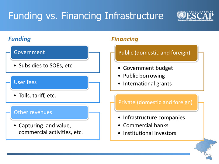 funding vs financing infrastructure