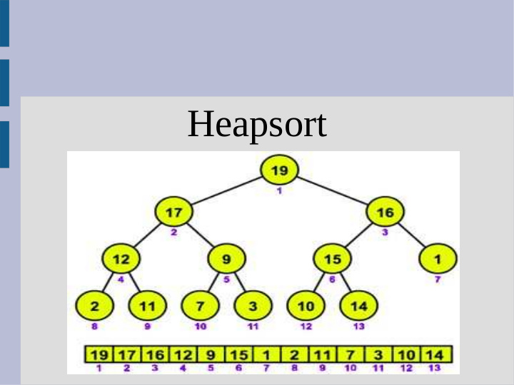 heapsort build max heap