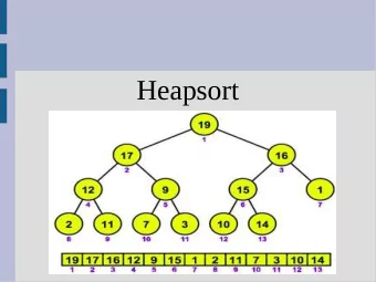 Heapsort  Build-Max-Heap  Next we build a full heap from  an unsorted sequence  Build-Max-Heap(A)