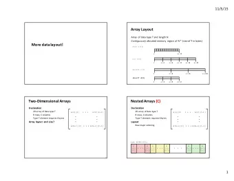 Array  Layout  Array   of  data  type  T  and  length  N Contiguously