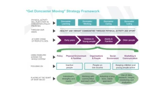 Name  Name  Learning for Doncaster  Learning  Learning for Sport England  Sharing locally,