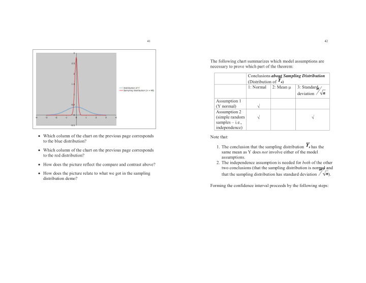 the following chart summarizes which model assumptions