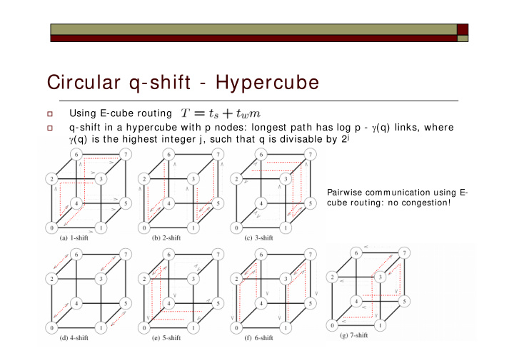 circular q shift hypercube
