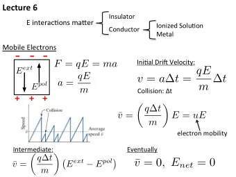 v = a  t = qE a = qE m  t E pol  m  Collision:  t    q  t   v = E = uE