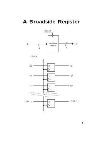 A Broadside Register  Clock  Broadside  D  Q  register  N  N  Clock  Q0  D  D0  Q1  D1  D  Q2  D2