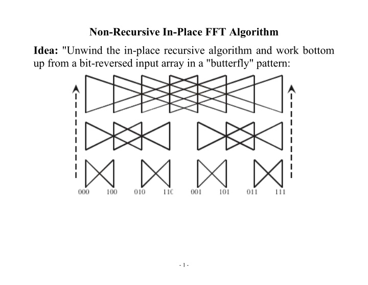 non recursive in place fft algorithm idea unwind the in