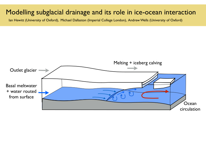 modelling subglacial drainage and its role in ice ocean