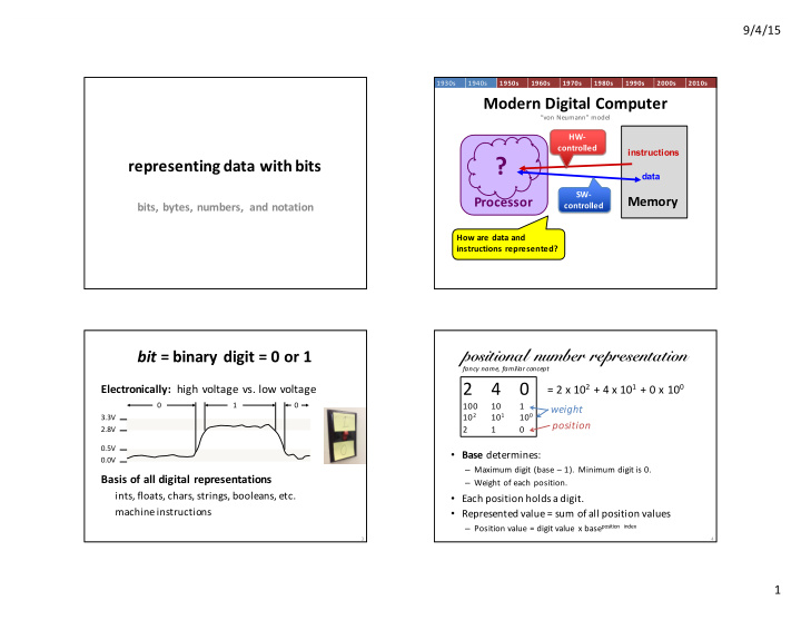 representing data with bits data sw processor memory bits