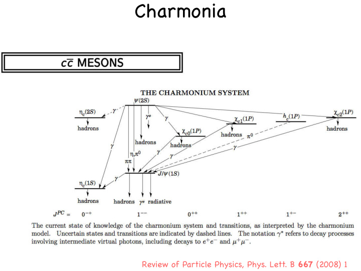 charmonia