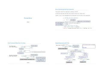 Print and None  &gt;&gt;&gt; def does_not_return_square(x):  ...     x * x No return  ... None