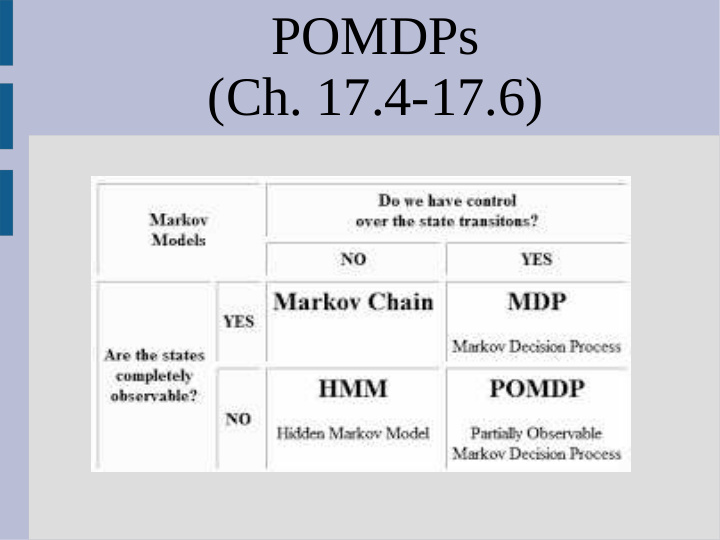 pomdps ch 17 4 17 6 markov decision process