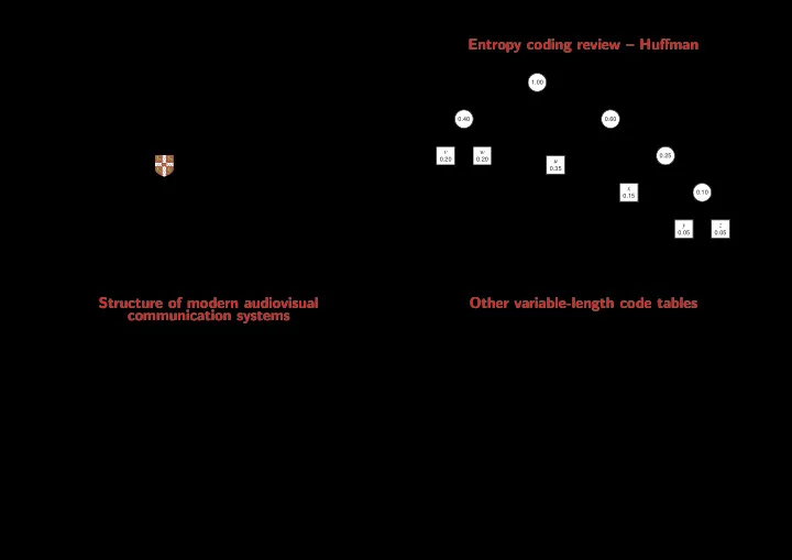 information theory and coding